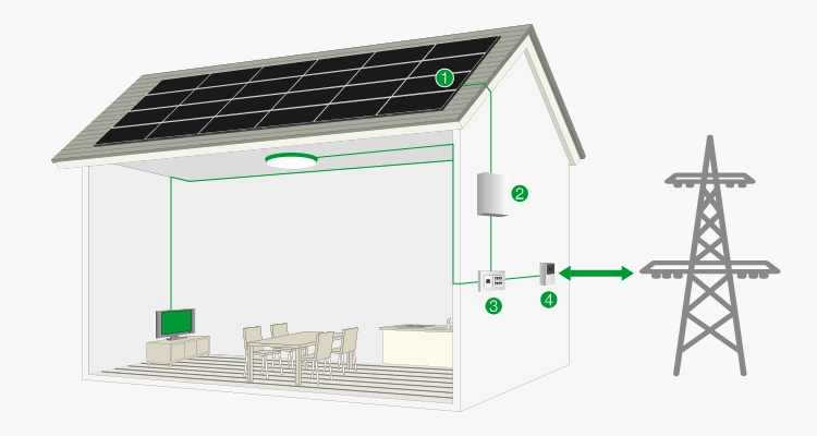 DIY Solar System Kit LCD Solar Charge Controller 18V 20W Solar Panel