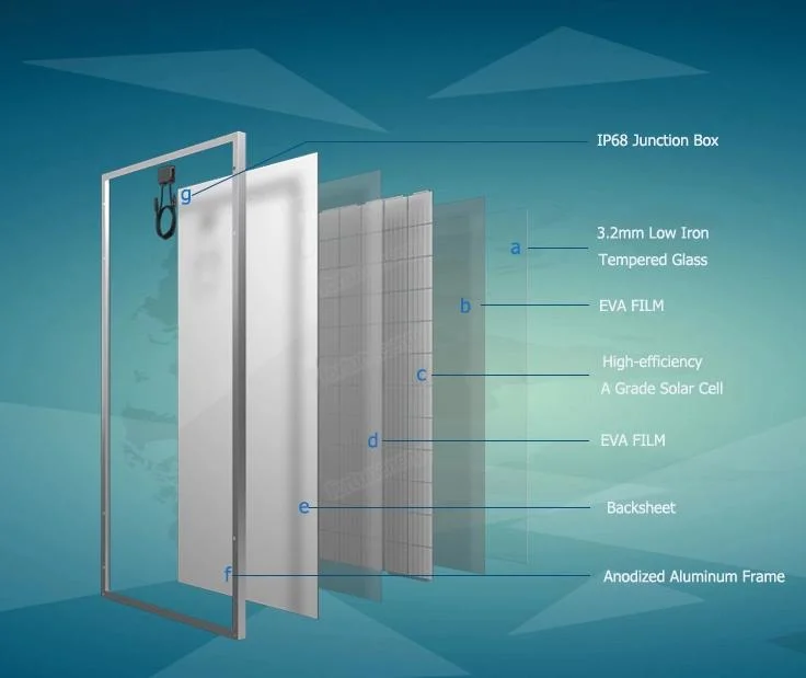 TUV, CE, SGS Half Cell Poly PV Fold Flexible Black Monocrystalline Polycrystalline Module Mono Industry Use Solar Energy Power Panel with 25 Years Warranty